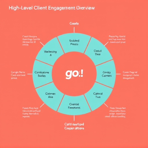 gohighlevel client engagement overview