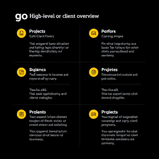 gohighlevel client engagement overview