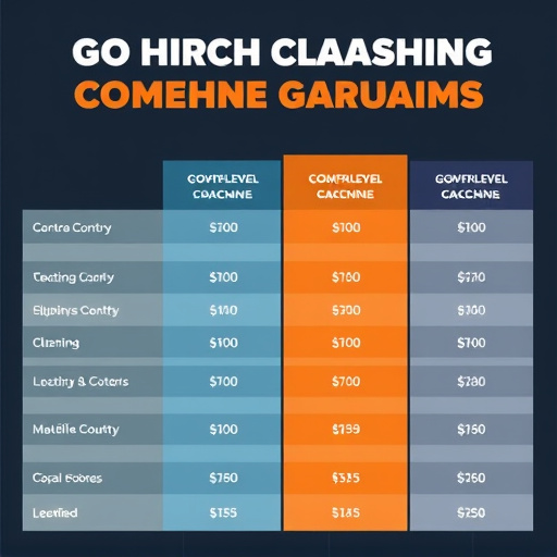 gohighlevel coaching cost comparison