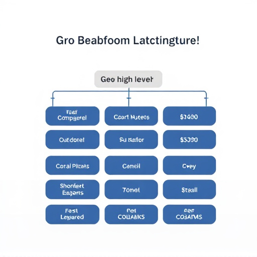 gohighlevel coaching fee structure