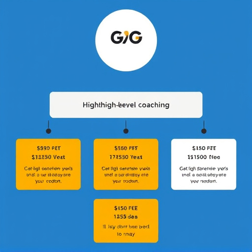 gohighlevel coaching fee structure