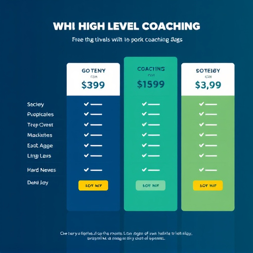 gohighlevel coaching group pricing
