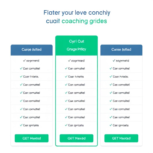 gohighlevel coaching group pricing