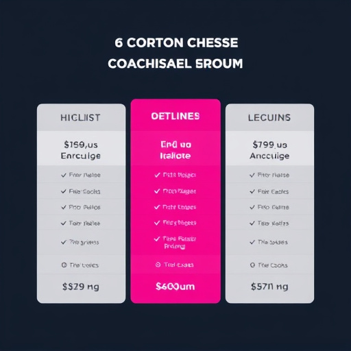gohighlevel coaching group pricing