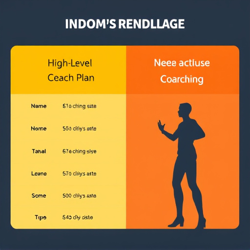 gohighlevel coaching plan price