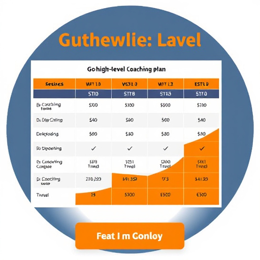 gohighlevel coaching plan price