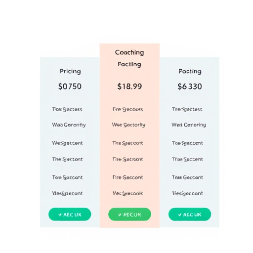 gohighlevel coaching pricing analysis