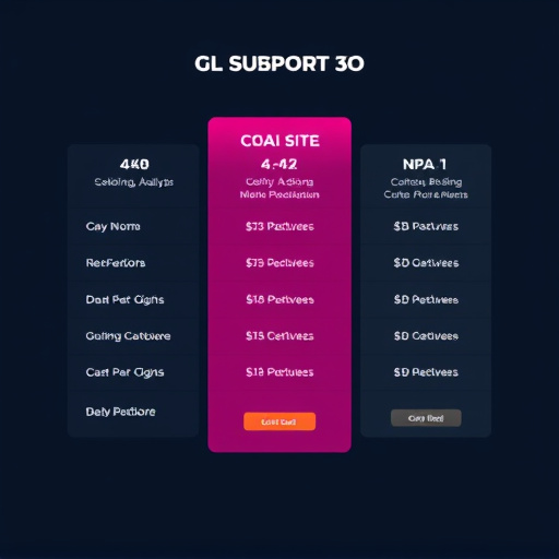 gohighlevel coaching pricing analysis