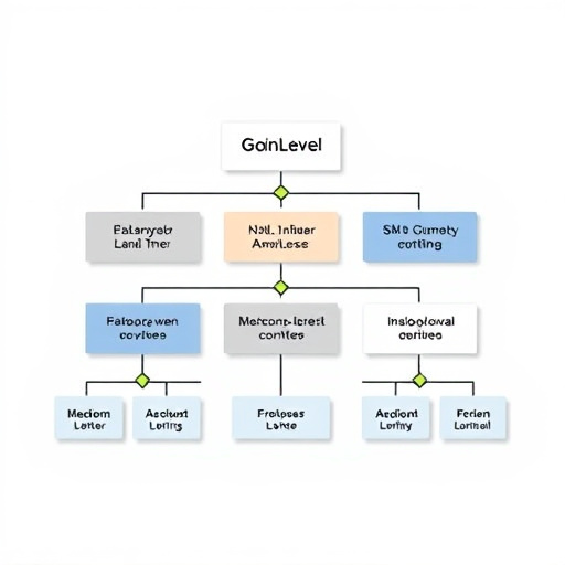gohighlevel commission structure