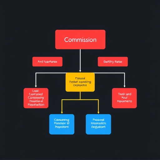 gohighlevel commission structure