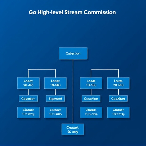 gohighlevel commission structure