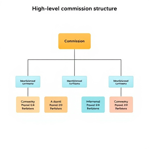 gohighlevel-commission-structure-640x480-70619763.jpeg