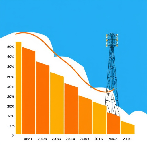 gohighlevel communication rates