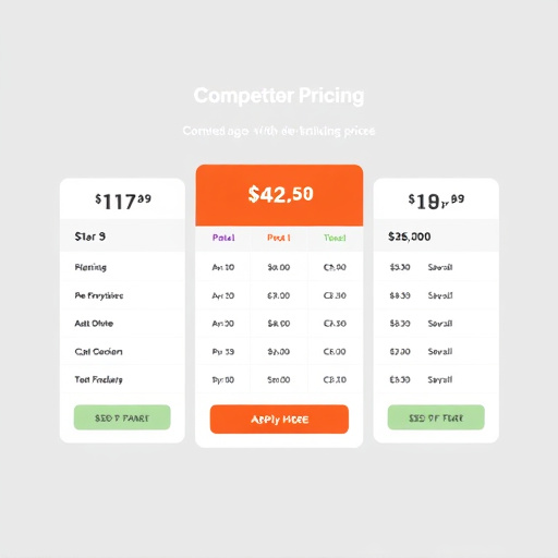 gohighlevel competitor pricing