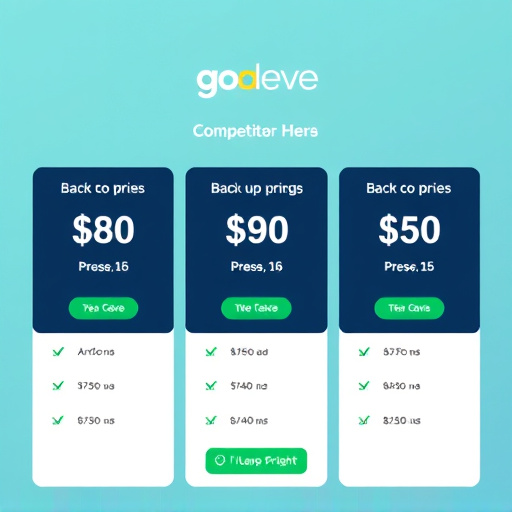 gohighlevel competitor pricing