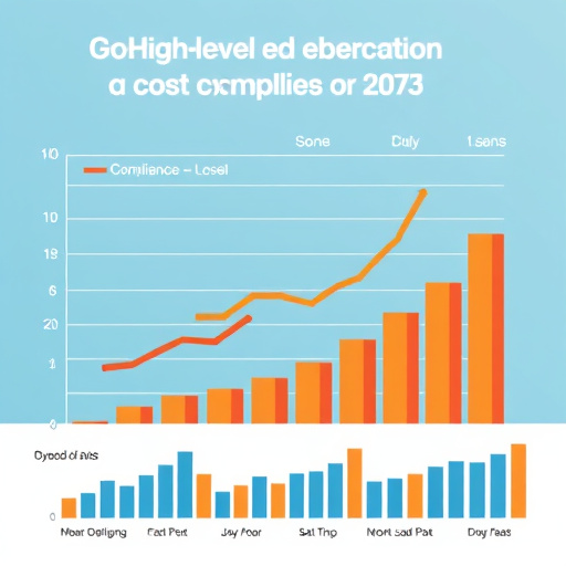 gohighlevel compliance cost analysis