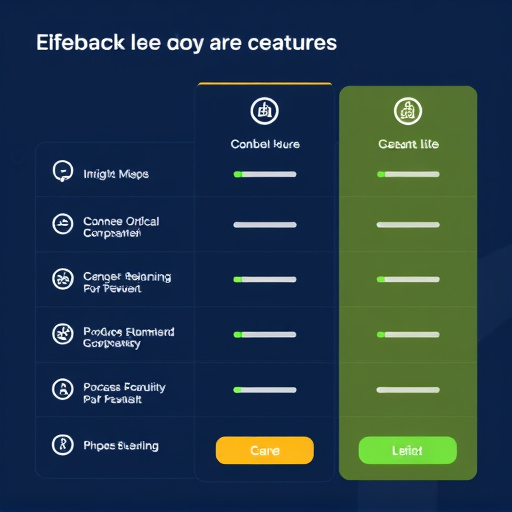 gohighlevel compliance features pricing