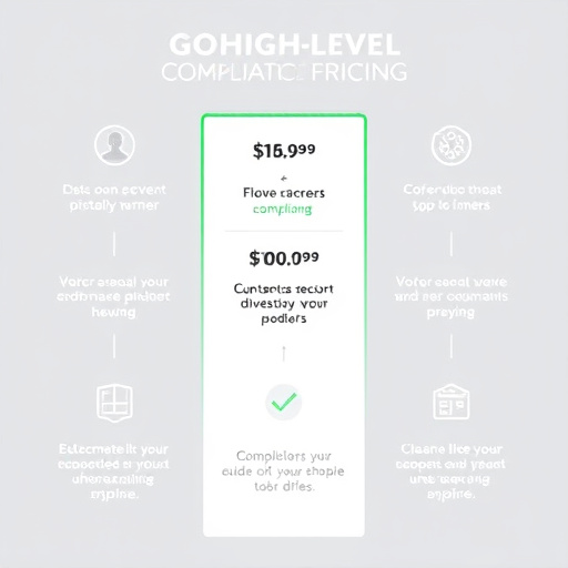 gohighlevel compliance features pricing