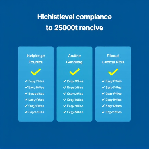 gohighlevel compliance pricing review