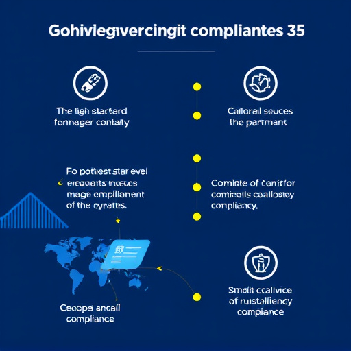 gohighlevel compliance standards