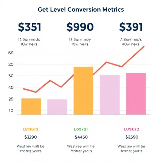 gohighlevel-conversion-metrics-640x480-68439725.jpeg