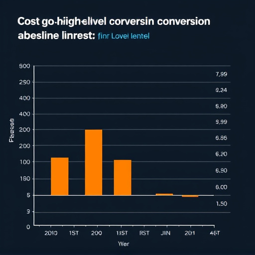 gohighlevel conversion pipeline cost