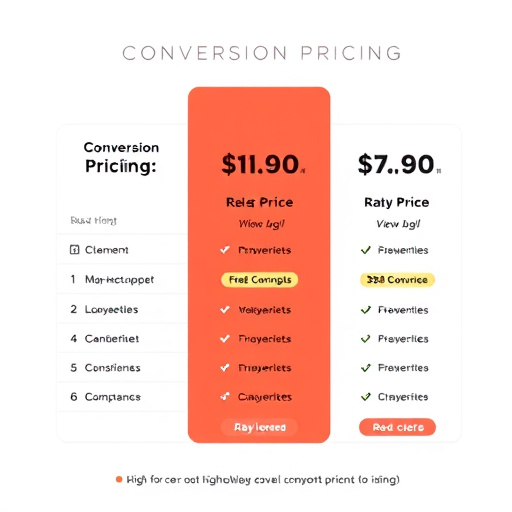 gohighlevel conversion pricing
