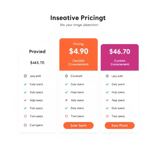 gohighlevel conversion pricing