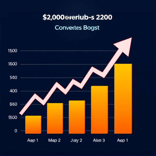 gohighlevel conversion rate boost