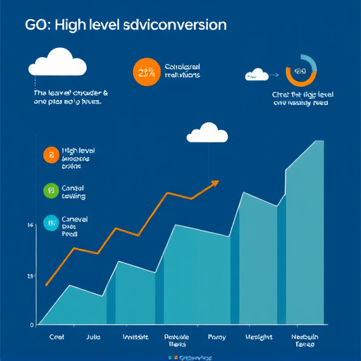 gohighlevel conversion roi insights