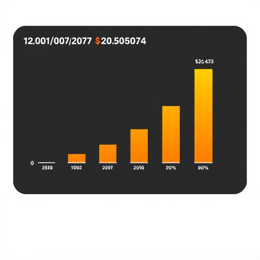 gohighlevel corporation cost
