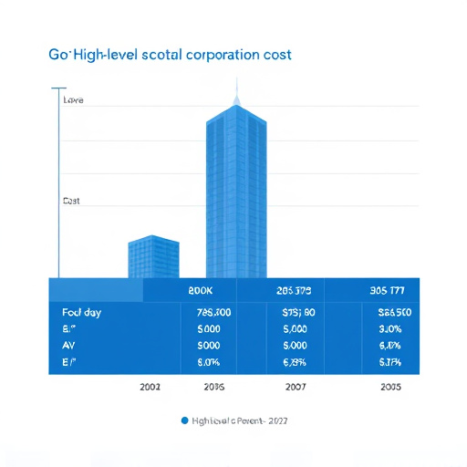 gohighlevel corporation cost