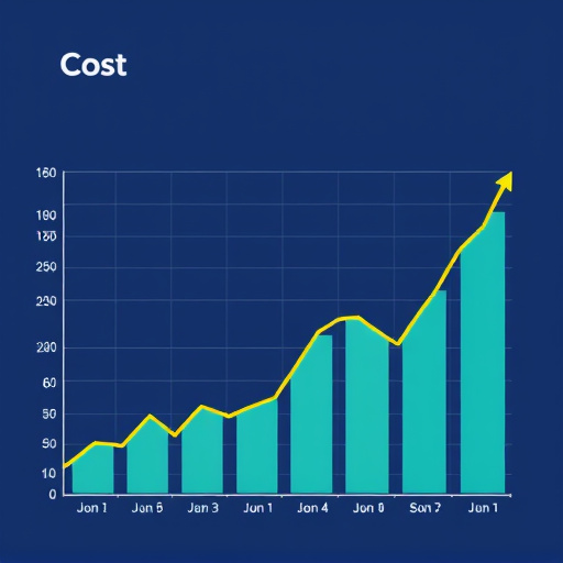 gohighlevel cost analysis