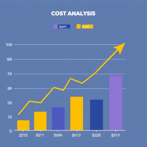 gohighlevel cost analysis