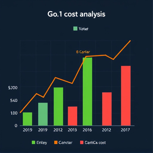 gohighlevel cost analysis