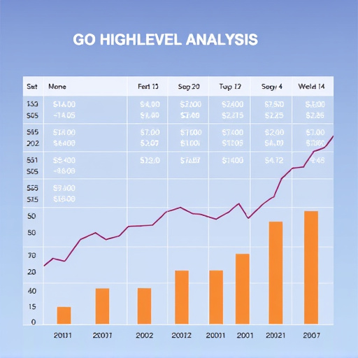 gohighlevel cost analysis