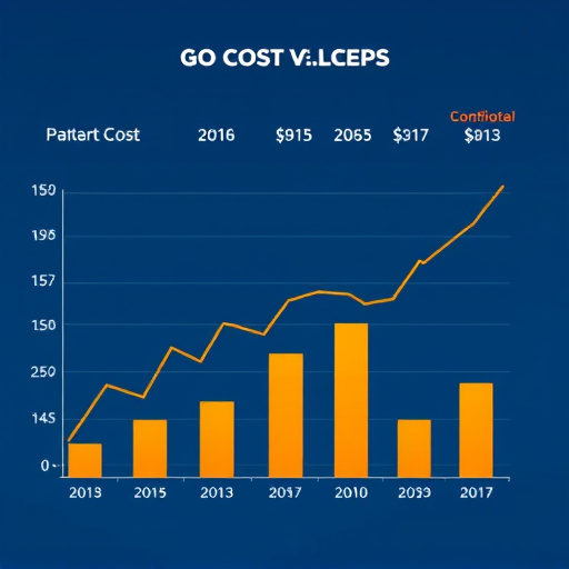 gohighlevel cost analysis