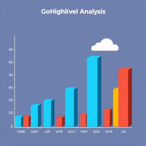 gohighlevel cost analysis