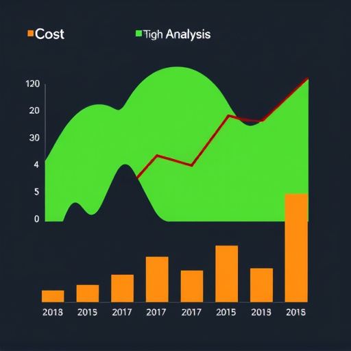 gohighlevel cost analysis