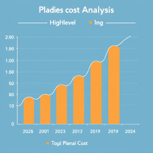 gohighlevel cost analysis
