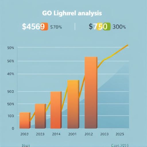 gohighlevel cost analysis