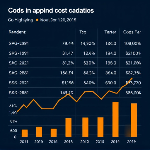 gohighlevel cost analysis