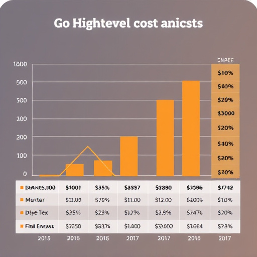 gohighlevel cost analysis