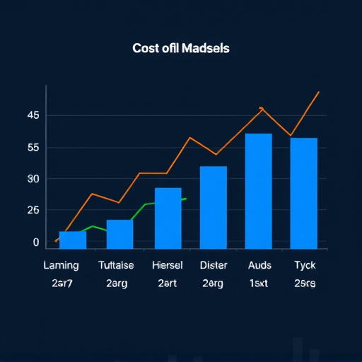 gohighlevel cost analysis