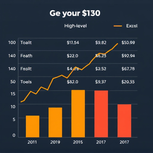 gohighlevel cost analysis