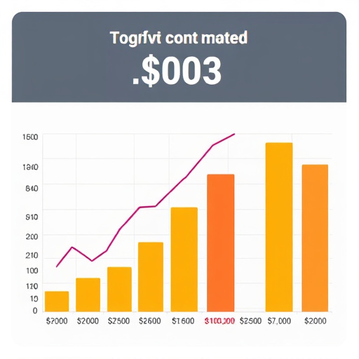 gohighlevel cost analysis