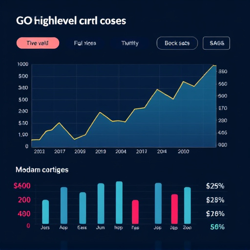 gohighlevel cost analysis