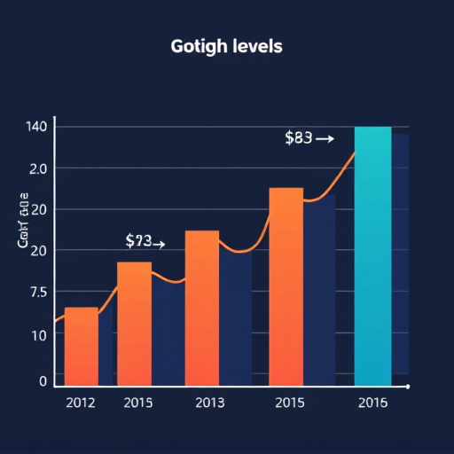 gohighlevel cost analysis
