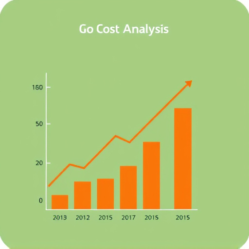 gohighlevel cost analysis