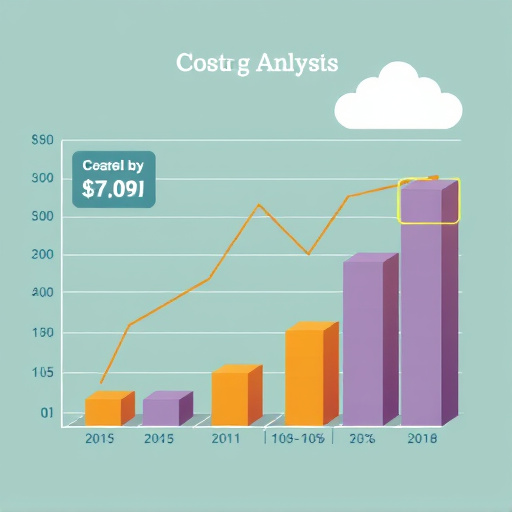 gohighlevel cost analysis